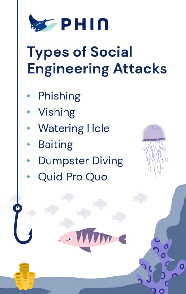 3-Types-of-Social-Engineering-Attacks