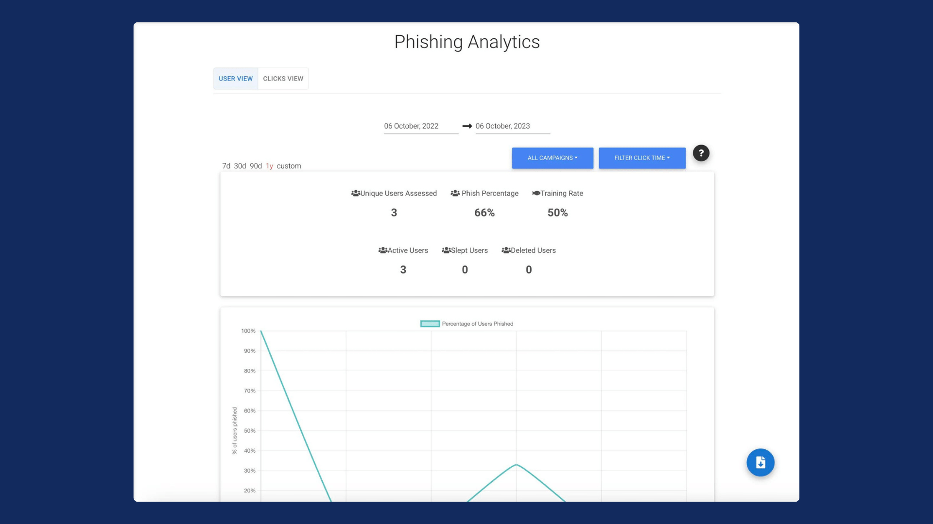 Phishing Analytics Graphic