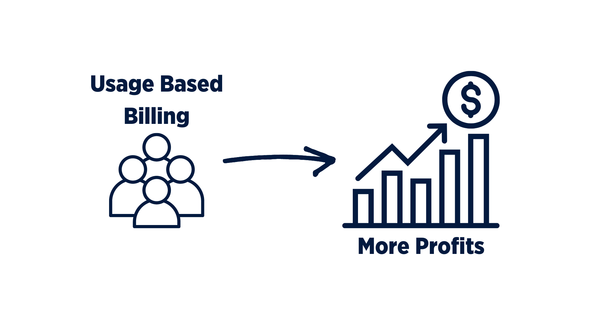 Usage Based Billing Usage Based Billing